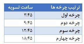 ساعت تسویه سامانه پایا باز هم تغییر کرد + جدول