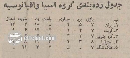 همه حواشی اولین صعود تیم ملی فوتبال به جام جهانی + عکسهای منتشر نشده