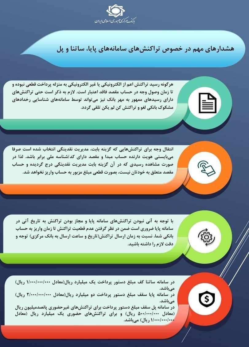 اطلاعیه مهم بانک مرکزی درباره تراکنش‌های سامانه‌های پایا، ساتنا و پل/ سقف مجاز تراکنش اعلام شد