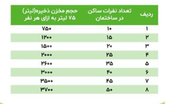 هشدار جدی شرکت آب و فاضلاب/ با این کار، رقم قبض آب ۲۰ برابر میشود