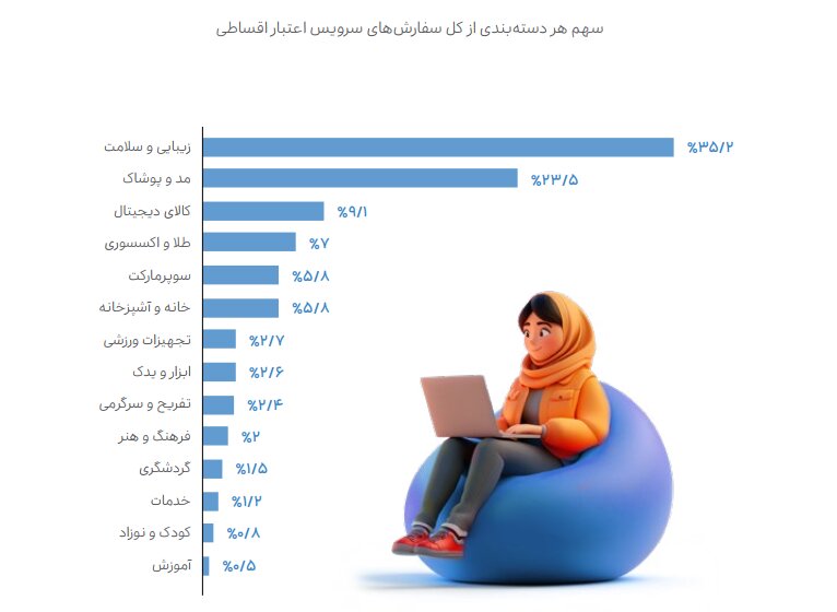 گزارش عملکرد ۱۴۰۳ گروه اسنپ منتشر شد