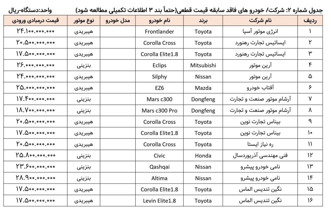 لیست جدید ثبت‌نام خودروهای وارداتی منتشر شد + جدول قیمت