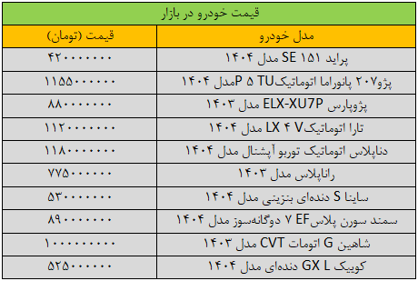 قیمت خودرو باز هم تغییر کرد/ قیمت جدید تارا، سمند، پژو، شاهین، کوییک و پراید + جدول
