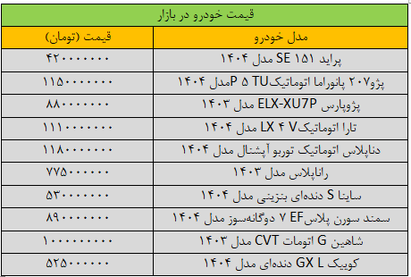 وضعیت بازار خودرو، پیچیده شد/ قیمت جدید سمند، پژو، شاهین، کوییک و تارا + جدول