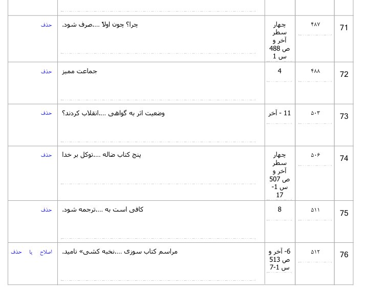 ۷۶ مورد دستور ممیزی برای یک کتاب
