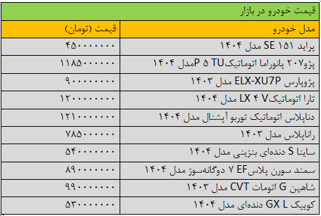 جهش گسترده قیمت‌ها در بازار خودرو/ آخرین قیمت سمند، شاهین، کوییک، تارا و ساینا + جدول