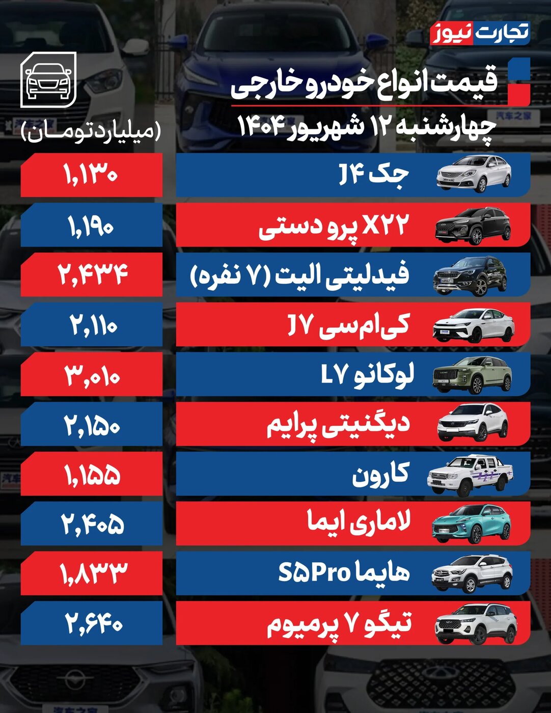 پیشبینی قیمت خودرو امروز چهارشنبه ۱۲ شهریور ۱۴۰۴؛ بازار خودرو ترمز کشید؟