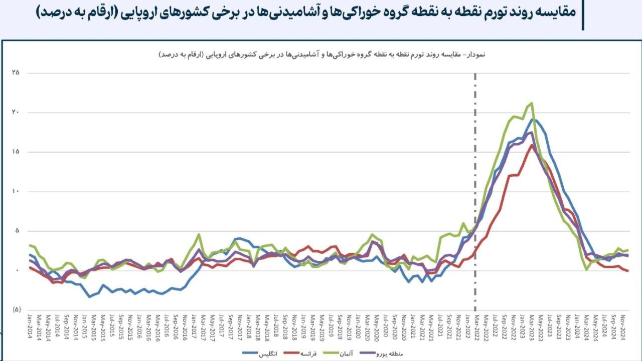 خاندوزی: نمود رسانهای ماجرای چای دبش سیاسی بازی است/ سادهاندیشی زیانبارتر از تحریم است