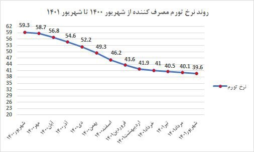 خاندوزی: نمود رسانهای ماجرای چای دبش سیاسی بازی است/ سادهاندیشی زیانبارتر از تحریم است