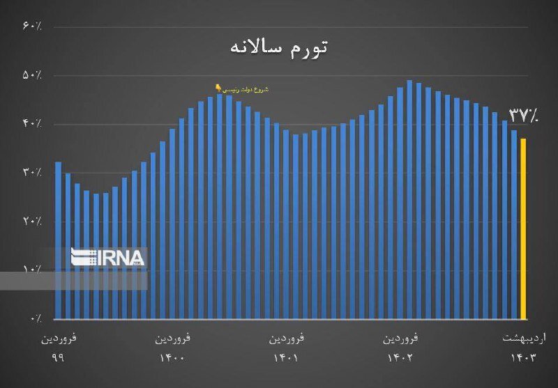 خاندوزی: نمود رسانهای ماجرای چای دبش سیاسی بازی است/ سادهاندیشی زیانبارتر از تحریم است