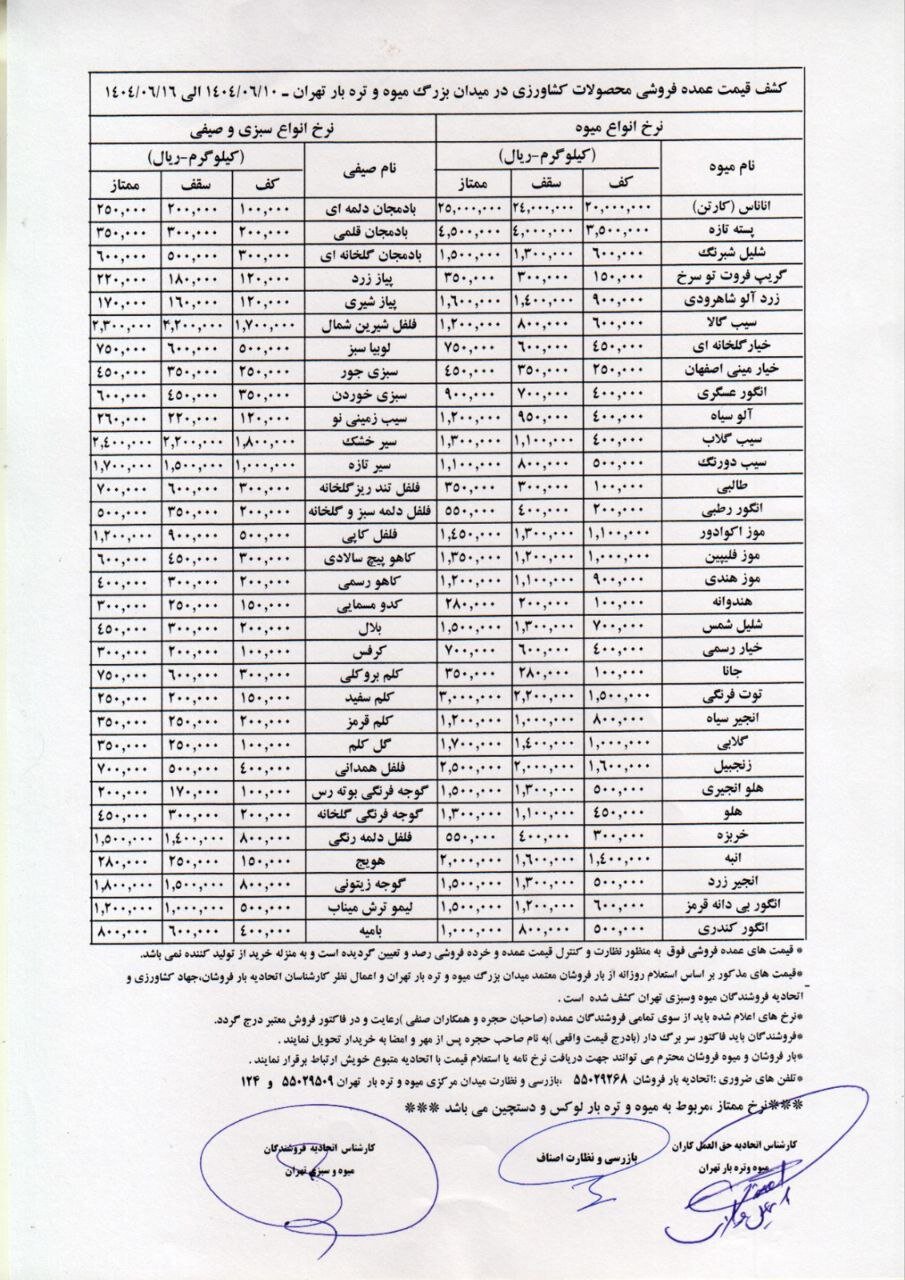 شوک قیمتی در سبزیجات/ کاهو سالادی ۱۲۰ هزار تومان شد! + جدول قیمت میوه و سبزی