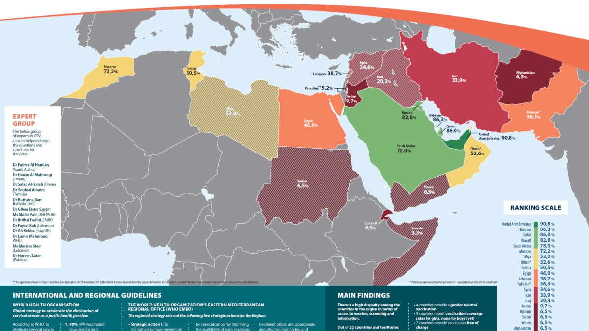 واکسن HPV در برنامه ملی کشورها/ کدام کشورهای اسلامی و مذهبی دارای برنامه فعال این واکسیناسیون هستند؟