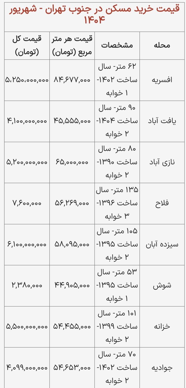 قیمتهای جالب مسکن در جنوب تهران / خرید آپارتمان ۵۰ متری در جنوب تهران چقدر هزینه دارد؟ + جدول شهریور ۱۴۰۴