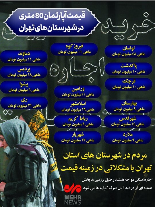 میانگین اجاره‌بهای واحدهای مسکونی ۸۰ متری اعلام شد/ در این منطقه اجاره‌بها ماهی ۶ میلیون تومان است + عکس