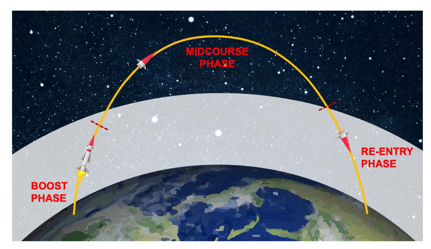 موشک آزمایشی شب گذشته، چقدر قدرتمند بود؟ / نگاهی علمی به رد درخشان موشک در آسمان کشور