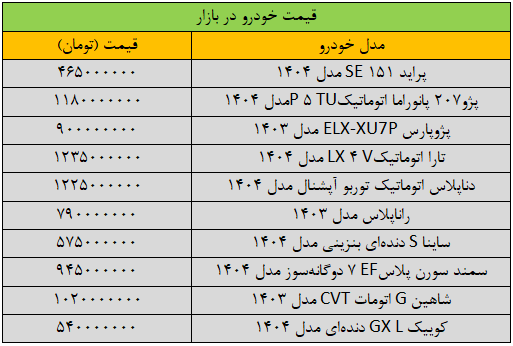 ترمز تغییر قیمت خودرو برید/ آخرین قیمت پژو، سمند، کوییک، شاهین و دنا + جدول