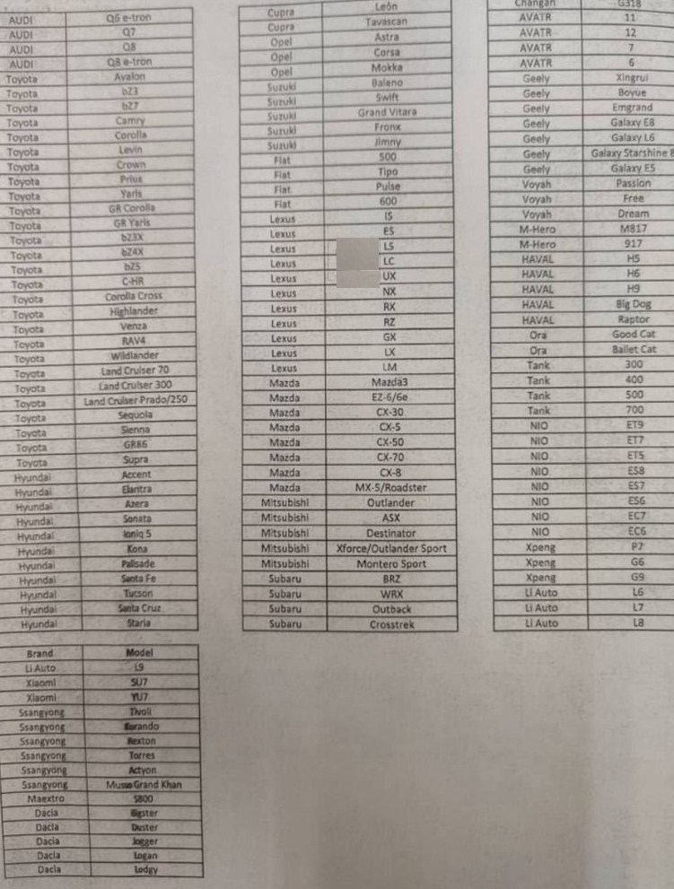 برندهای مجاز خودرو برای واردات ایرانیان مقیم خارج اعلام شد/ شرایط واردات و اسامی خودروها