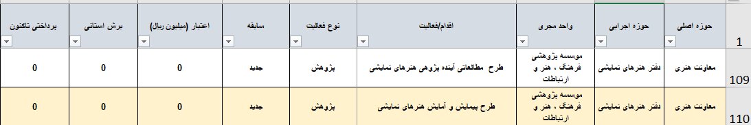 ایران، فقط تهران نیست؟/ پایتخت به تنهایی ۸۳ درصد از بودجه تئاتر کشور را میبلعد