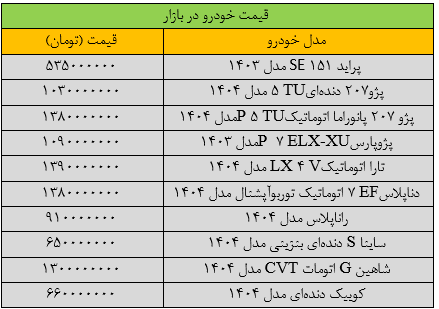 جهش گسترده قیمتها در بازار خودرو/ آخرین قیمت پراید، پژو، سمند، شاهین و کوییک + جدول