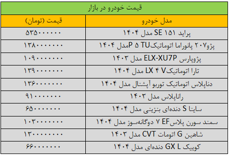 بازار خودرو «کپ» کرد/ آخرین قیمت سمند، پراید، کوییک، ساینا و تارا + جدول
