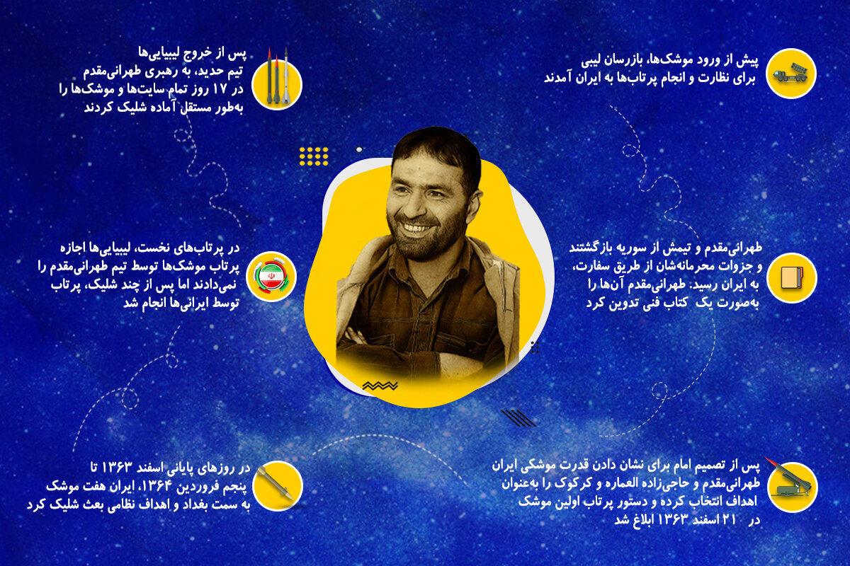 ادا و اطوار سوریه و لیبی در راه موشکی شدن ایران