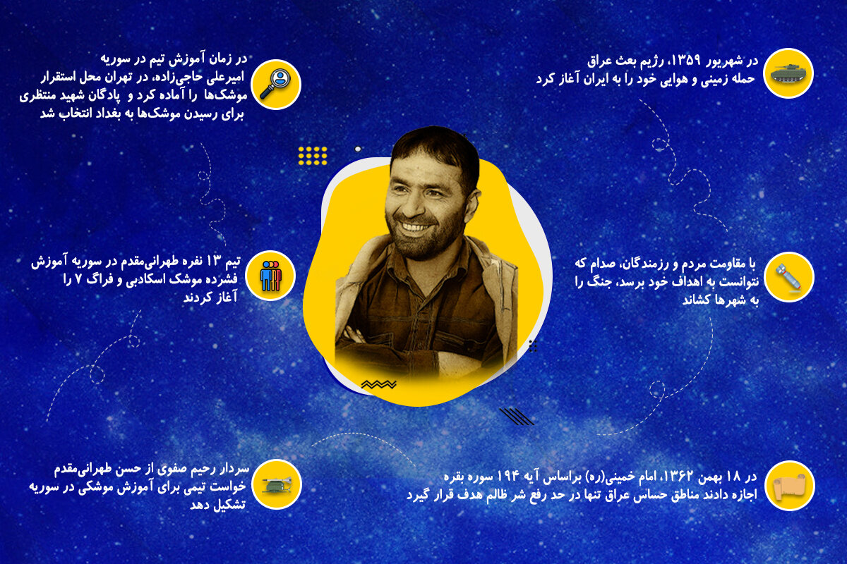 ادا و اطوار سوریه و لیبی در راه موشکی شدن ایران