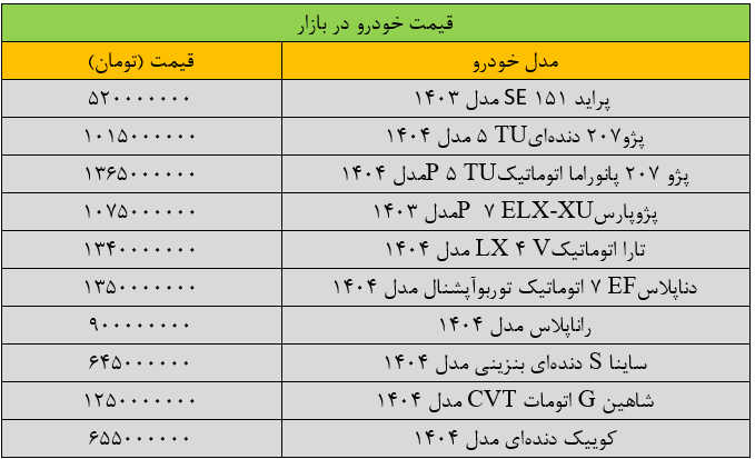 قیمت پژوپارس ریخت/ آخرین قیمت سمند، کوییک، ساینا، دنا و تارا + جدول