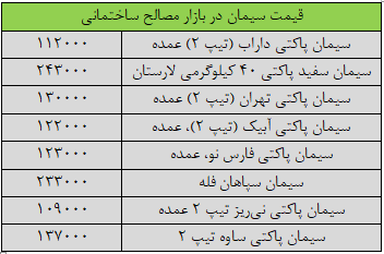 قیمت جدید سیمان امروز ۱۷ آبانماه ۱۴۰۴/ قیمت سیمان تغییر کرد؟