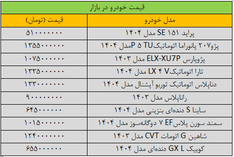 تغییر شدید قیمت خودرو در بازار/ آخرین قیمت پژو، سمند، کوییک، شاهین و تارا + جدول
