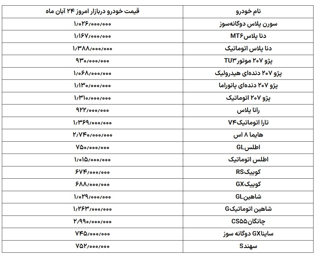 بازار خودرو تغییر شکل داد/ مشتریان با این خودروها خداحافظی کردند