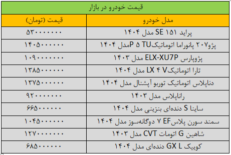 جهش شدید قیمت‌ها در بازار خودرو/ آخرین قیمت سمند، پراید، پژو، کوییک و شاهین + جدول