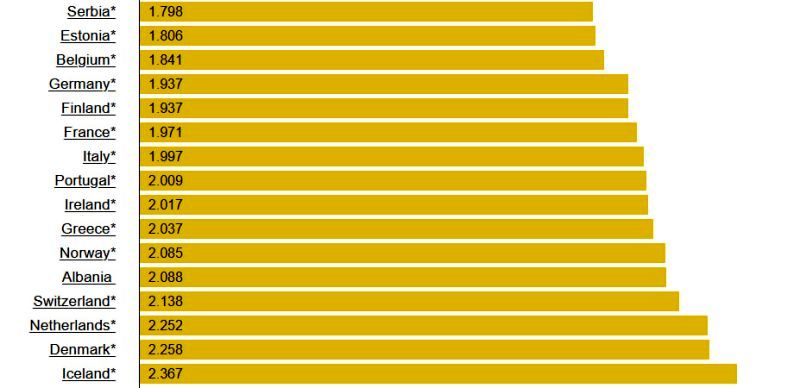 مقایسه «قیمت بنزین» در کشورهای مختلف جهان/ ارزان ترین و گران ترین بنزین را کدام کشورها دارند؟