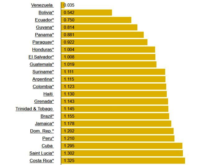 مقایسه «قیمت بنزین» در کشورهای مختلف جهان/ ارزان ترین و گران ترین بنزین را کدام کشورها دارند؟