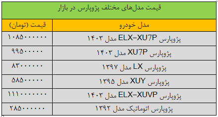 تکان سنگین قیمت پژوپارس در بازار؛ این مدل ۸۵ میلیون تومان گران شد/ جدول قیمت مدل‌های مختلف پژوپارس