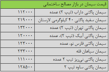 قیمت جدید سیمان امروز ۸ آذرماه ۱۴۰۴/ تغییر قیمت سیمان آغار شد