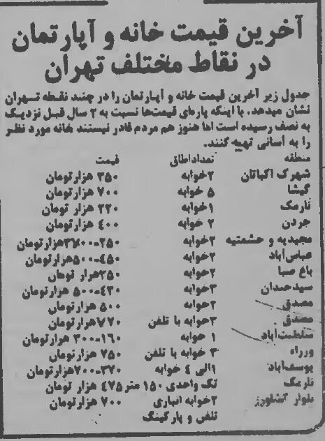 سقوط قیمت آپارتمان در تهران یک هفته بعد از تسخیر سفارت آمریکا