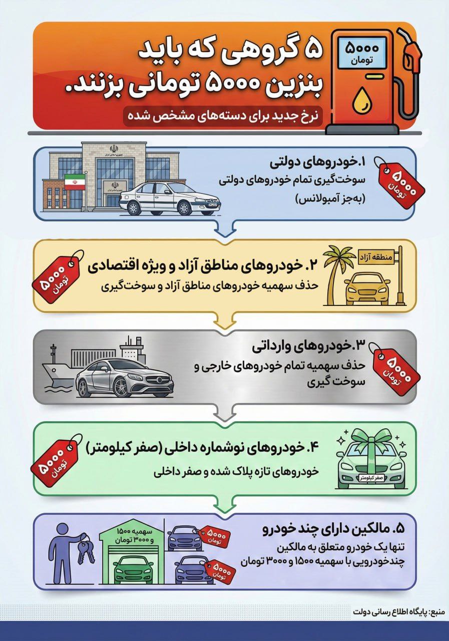 این ۵ گروه باید بنزین ۵۰۰۰ تومانی بزنند + عکس