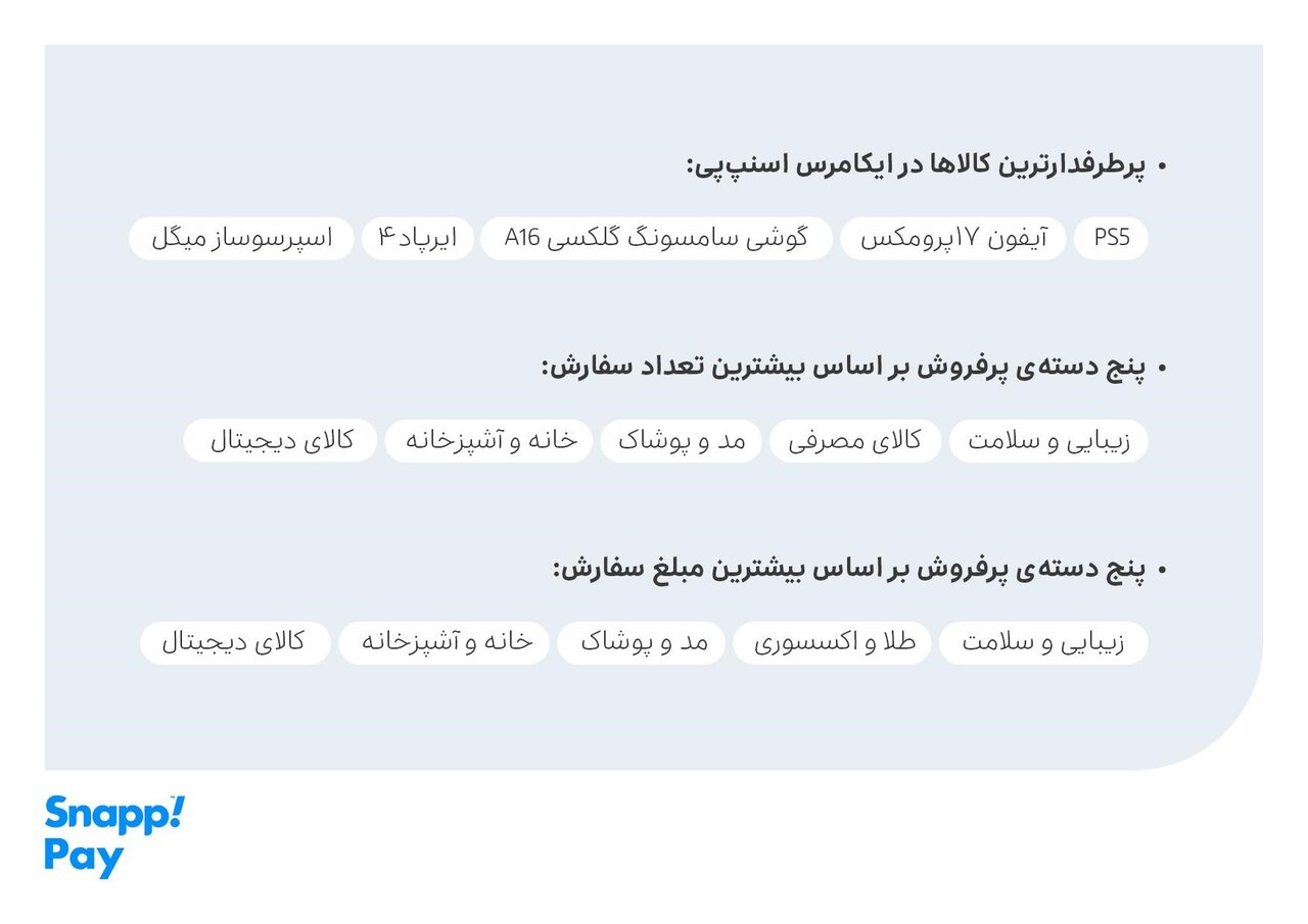 ۶۵۰هزار سفارش ۴قسطه در یک روز؛ ۵،۳ همت فروش در کمپین