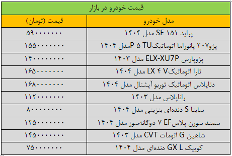 تغییر عجیب قیمت‌ها در بازار خودرو؛ ارزان‌ترین خودروهای داخلی هم میلیاردی شدند/ جدول قیمت رانا، ساینا، اطلس، پراید و پژو + جدول