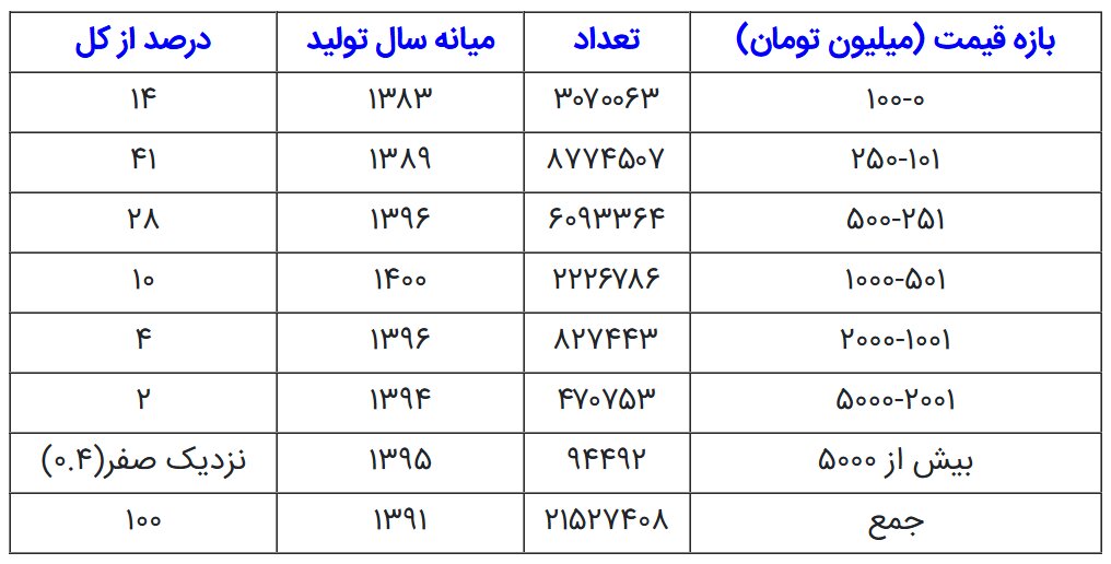 لامبورگینی‌سواران و پورشه‌سواران این‌گونه از صف سهمیه بنزین یارانه‌ای اخراج شدند/ جزییات تصمیم دولت برای برای حذف سهمیه بنزین چند خودرویی‌ها اعلام شد