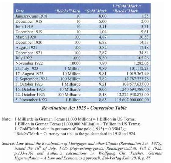 ابرتورم وایمار؛ جرقه‌ای که آتش نازیسم را روشن کرد/ نیم کیلو گوشت، 36 میلیارد مارک!