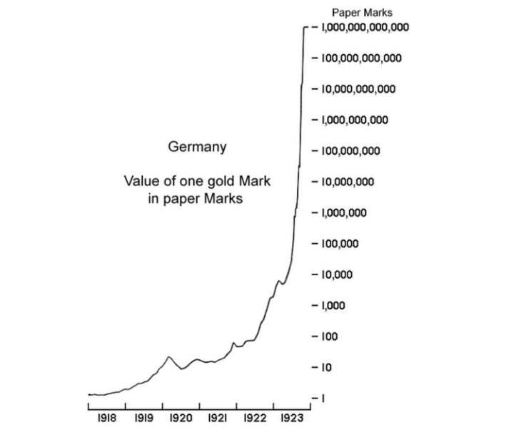 ابرتورم وایمار؛ جرقه‌ای که آتش نازیسم را روشن کرد/ نیم کیلو گوشت، 36 میلیارد مارک!