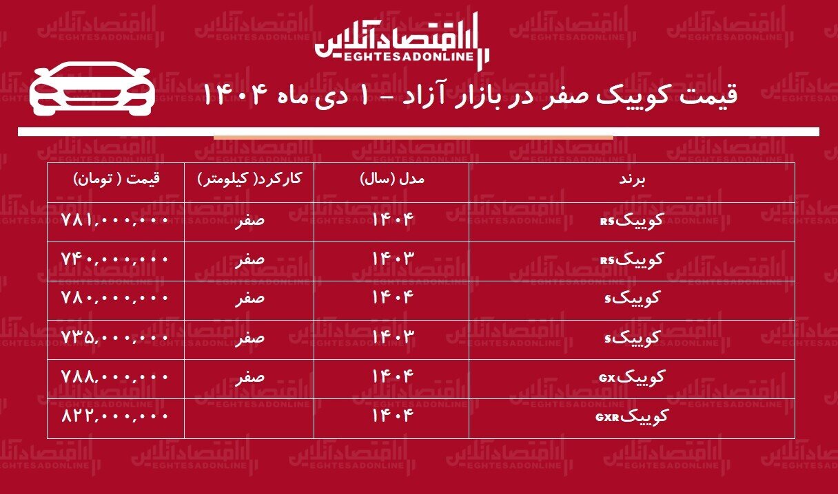 ریزش قیمت کوییک در بازار آزاد / کوییک بدون مشتری ماند! + جدول