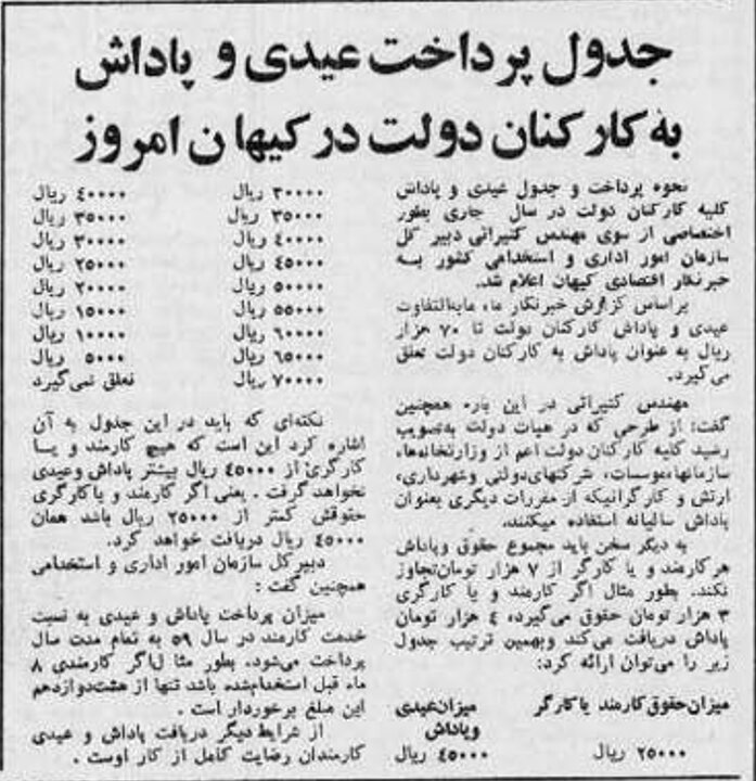 مقایسه تکاندهند مبلغ عیدی امسال با ۴۵ سال قبل