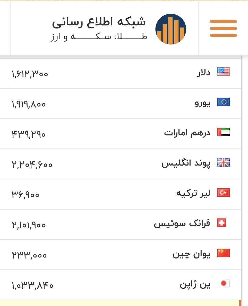 قیمت بازگشایی دلار، یورو و سایر ارزها امروز ۲۱ بهمن/ رشد قیمت دلار عجیب شد