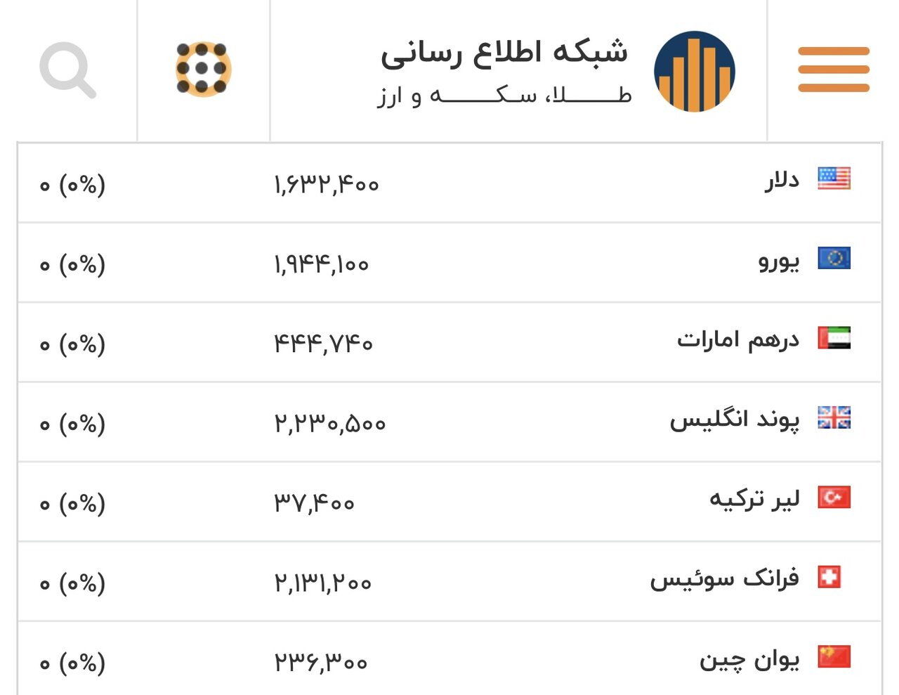 قیمت بازگشایی بازار دلار، یورو و سایر ارزها امروز ۲۳ بهمن/ بازگشت دلار به این کانال قطعی شد؟