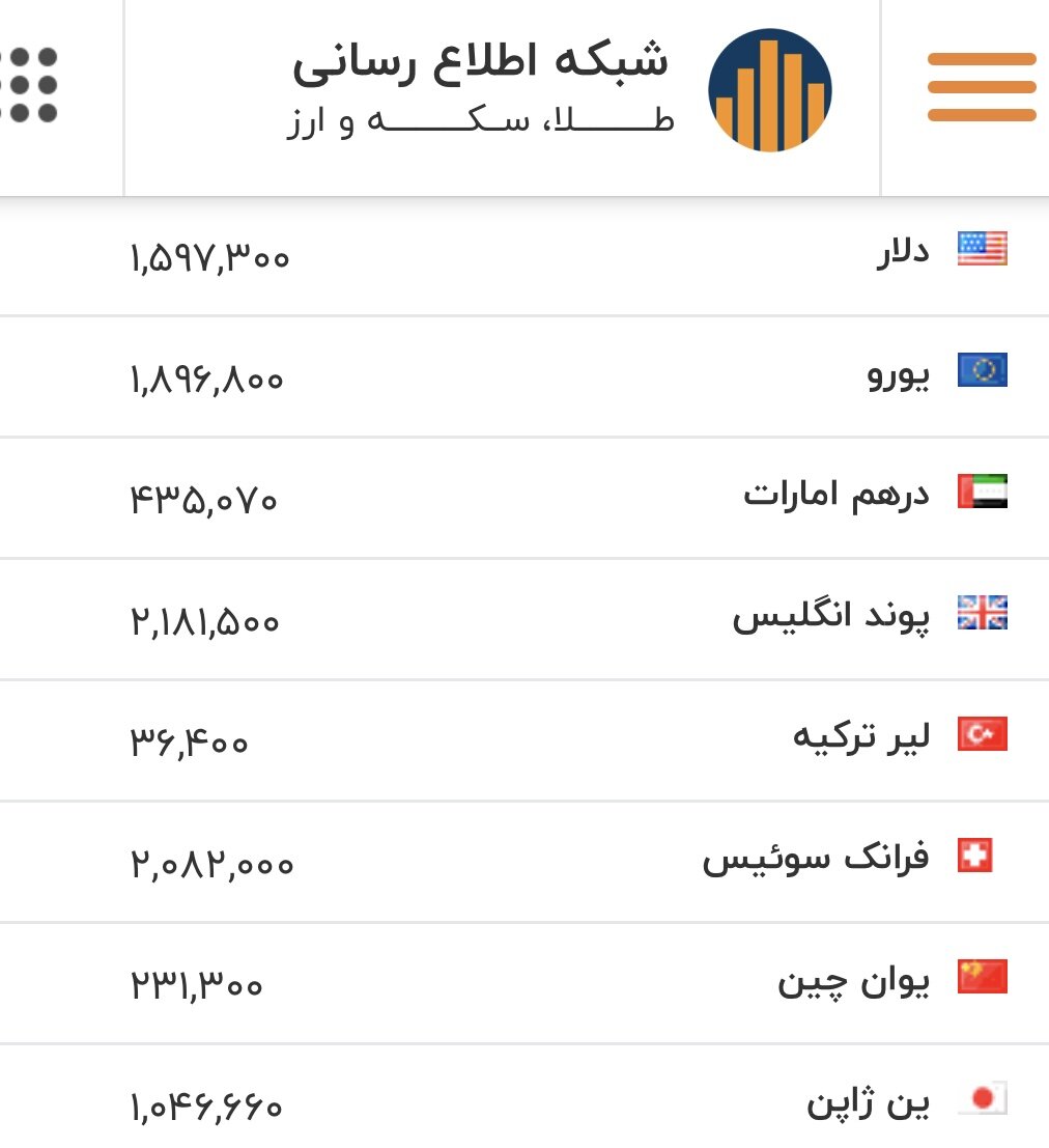 قیمت بازگشایی دلار، یورو و سایر ارزها امروز ۲۷ بهمن/ دلار به این نقطه حساس می‌رسد؟
