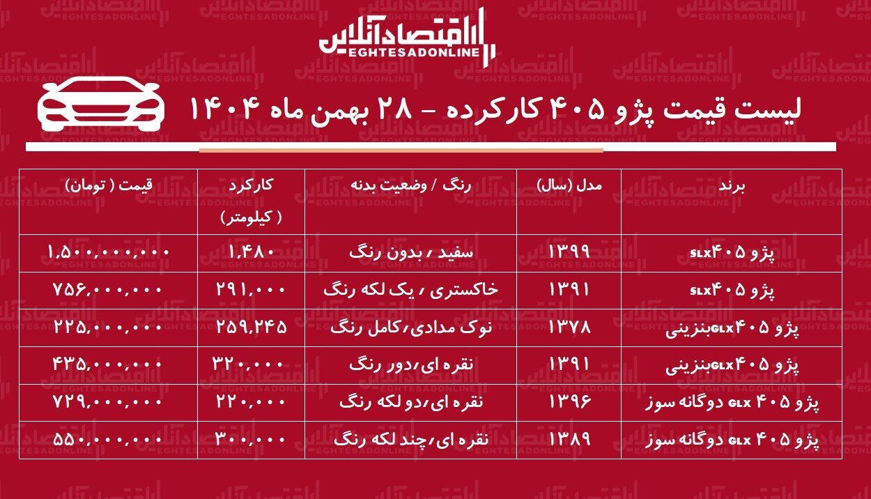 لیست قیمت پژو ۴۰۵ کارکرده / پژو ۴۰۵ دوگانه سوز در بازار چند؟ + جدول