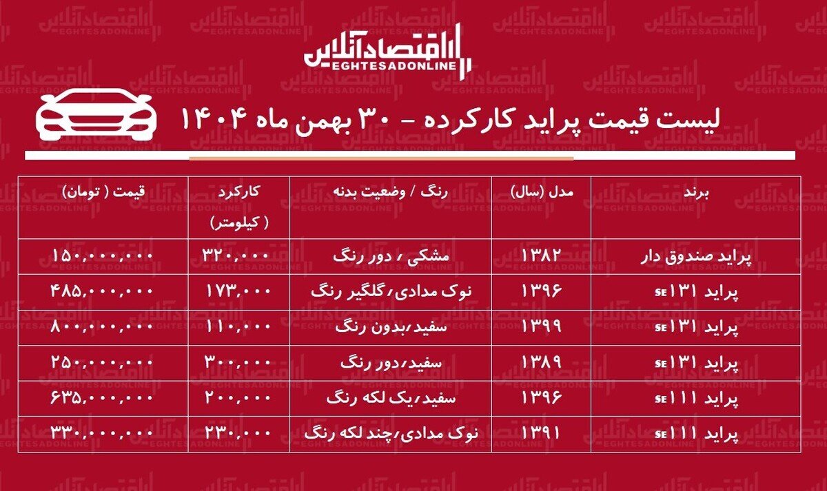 لیست قیمت پراید کارکرده / ارزانترین پراید در بازار چند؟ + جدول