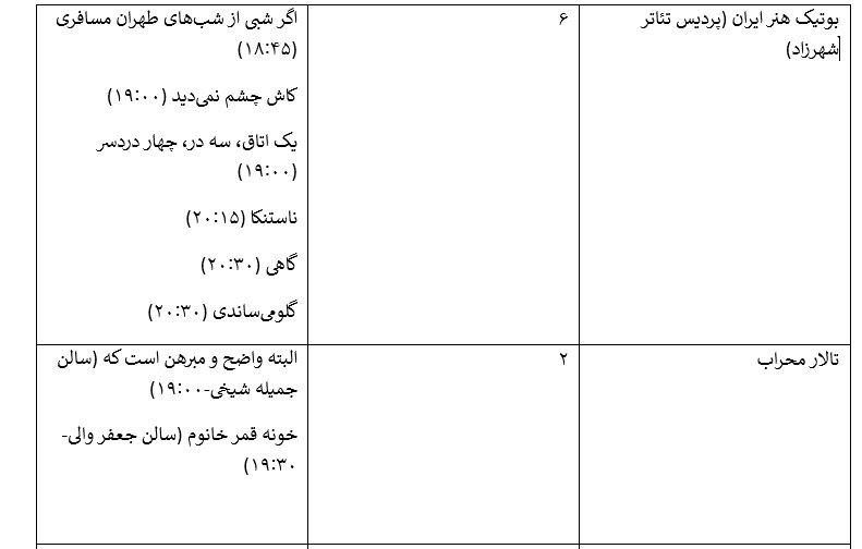 از چالش سعید چنگیزیان در نقش زنی جسور تا سالنهایی که تعطیل شدهاند/ تئاتریهای تهران این روزها چه میکنند؟